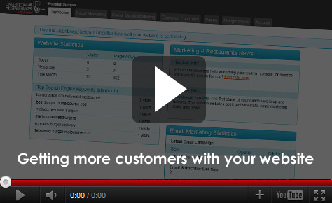 What can marketing 4 restaurants do?